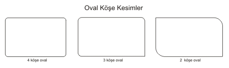 Kart Kesimleri.